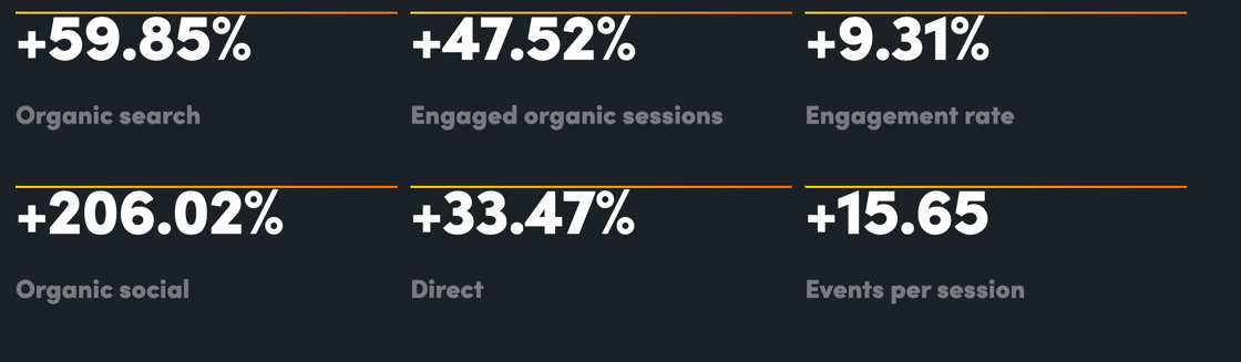Glassdome-cs-stats